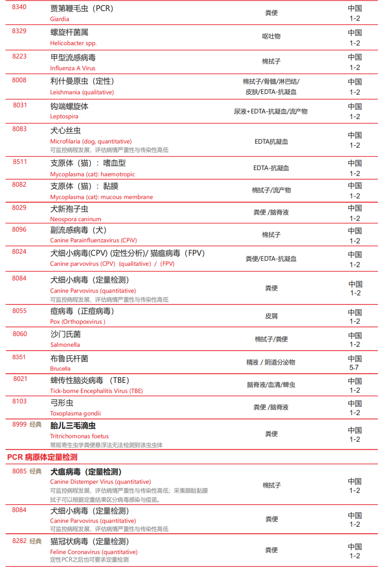 纳博科临广州实验室本地化检测目录 + 采样说明 2022-2023 可输入关键字查询_14.png