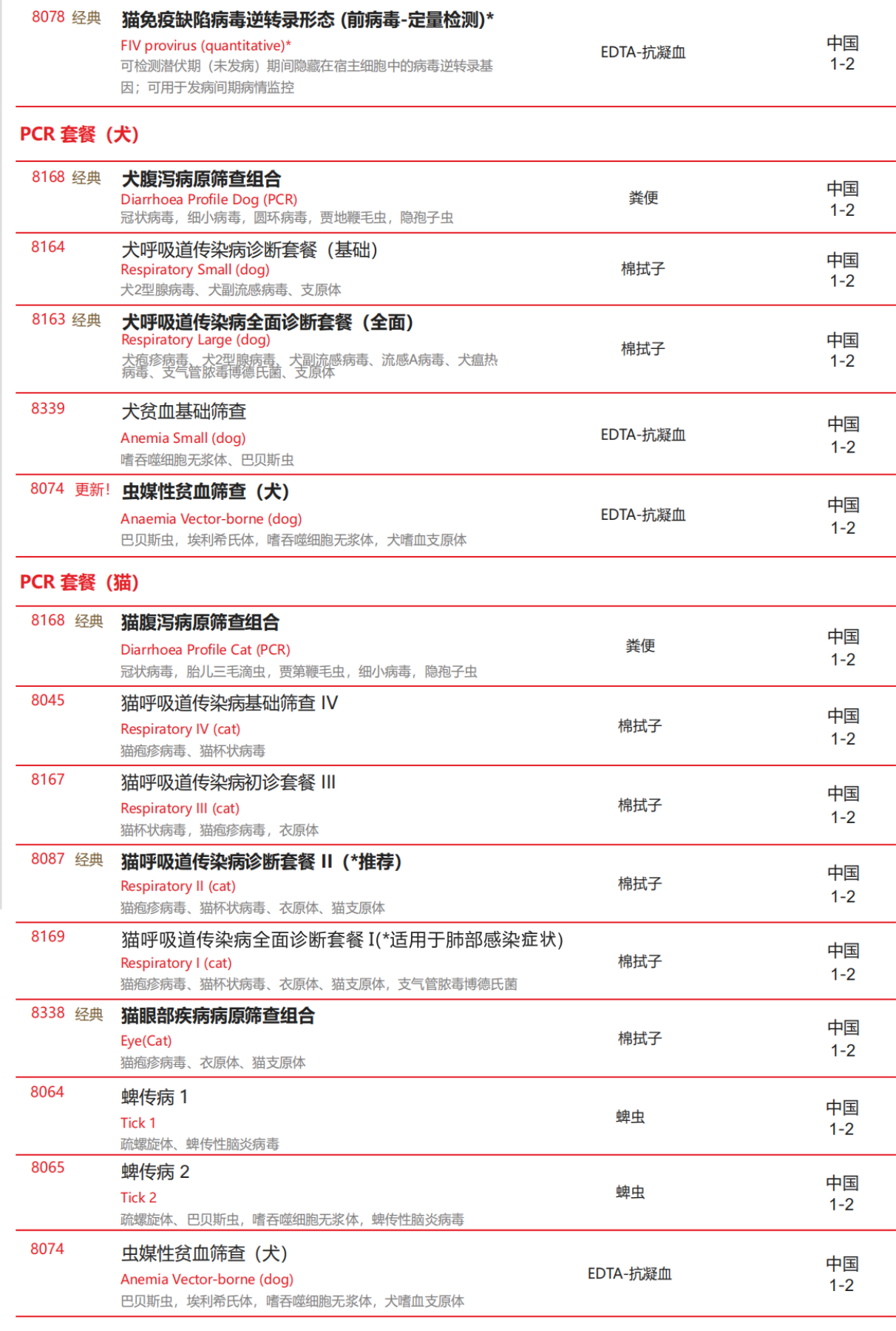 纳博科临广州实验室本地化检测目录 + 采样说明 2022-2023 可输入关键字查询_15.png