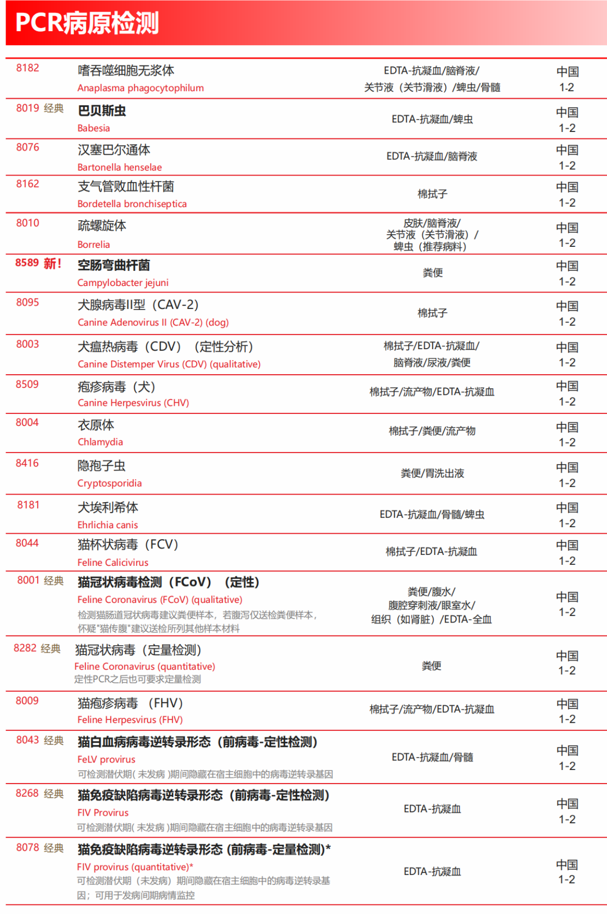 纳博科临广州实验室本地化检测目录 + 采样说明 2022-2023 可输入关键字查询_13.png